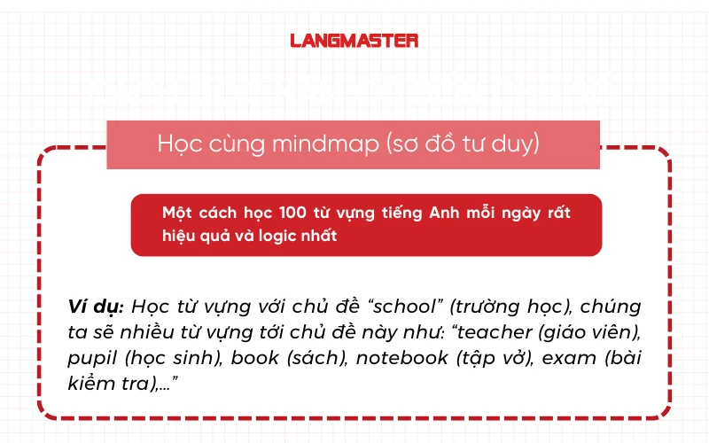 Cách học từ vựng với sơ đồ tư duy (mindmap)