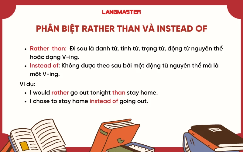 Phân biệt Rather than và Instead of trong tiếng Anh