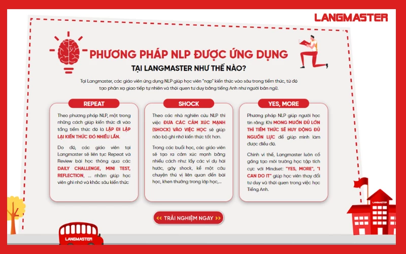 Phương pháp NLP (Lập trình ngôn ngữ tư duy)