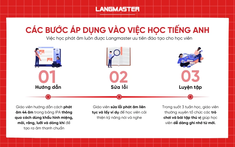 các bước áp dụng phương pháp PG