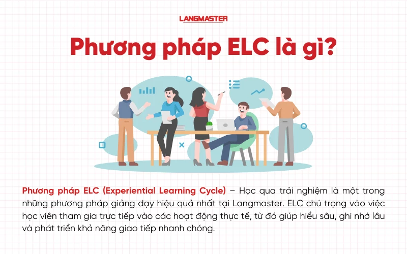 phương pháp ELC là gì?