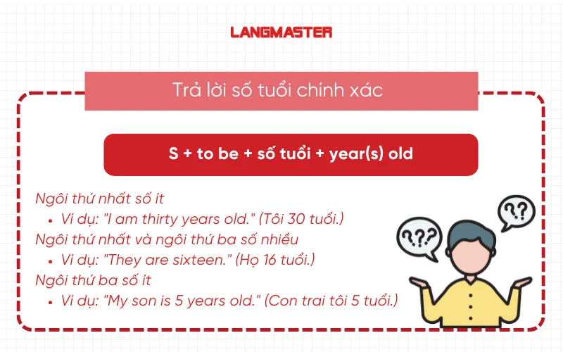 Cách trả lời câu hỏi How old are you chính xác