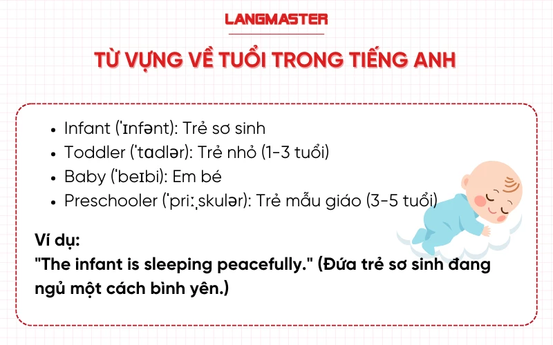 Bộ từ vựng về tuổi tác trong tiếng Anh