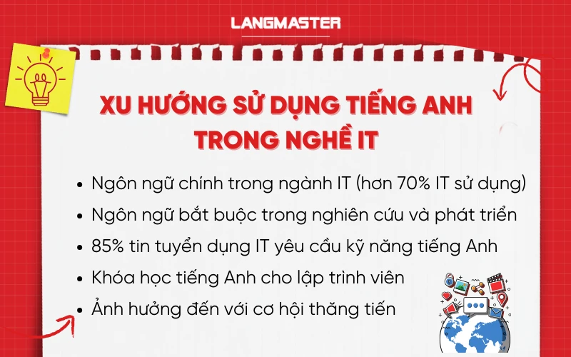 Xu hướng sử dụng tiếng Anh trong nghề IT