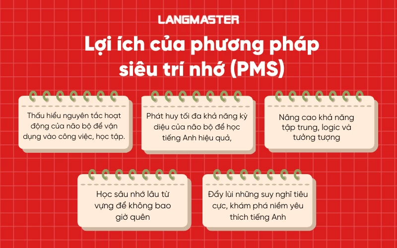 phương pháp pms