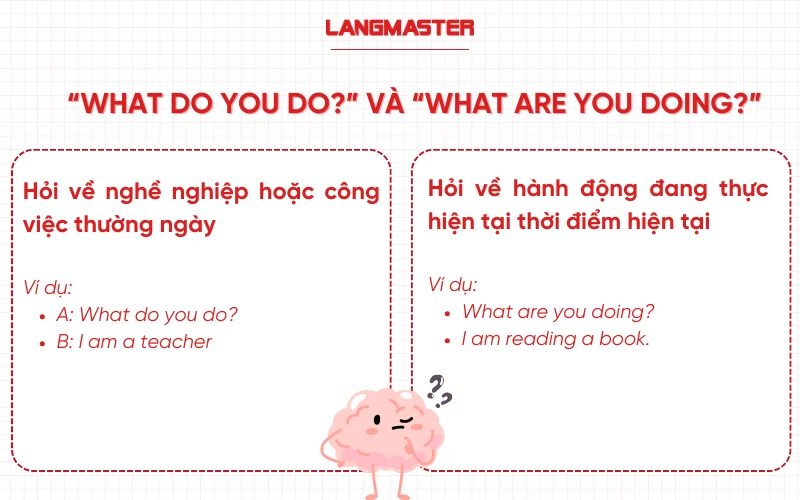 Phân biệt “What do you do?” và “What are you doing?”