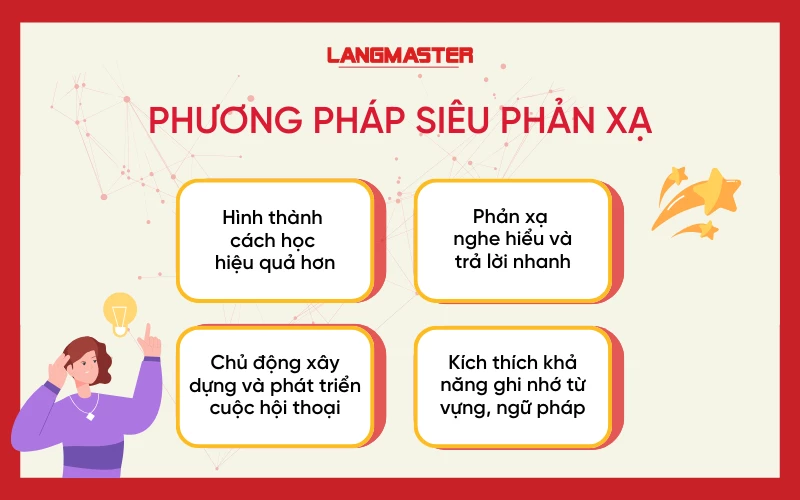 phương pháp siêu phản xạ