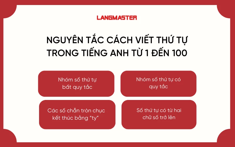 nguyên tắc cách viết thứ tự trong tiếng Anh từ 1 đến 100