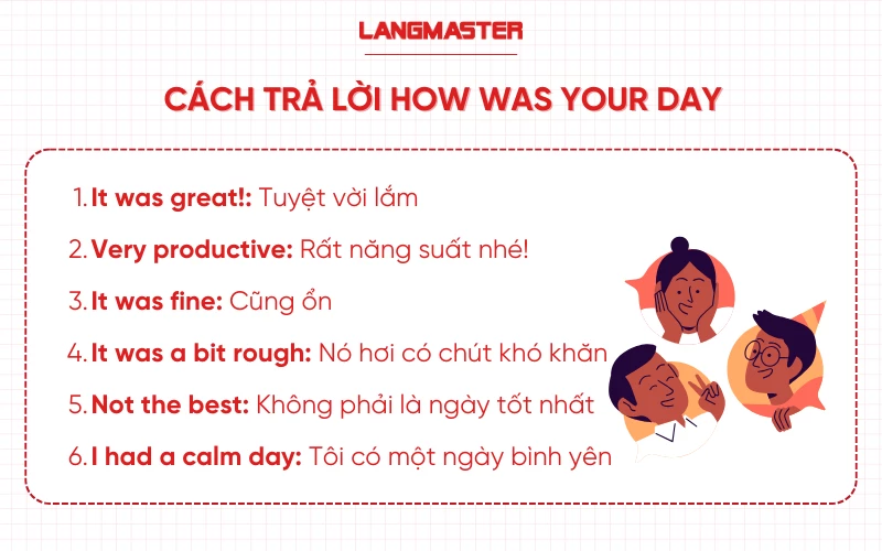 Những cách trả lời How was your day