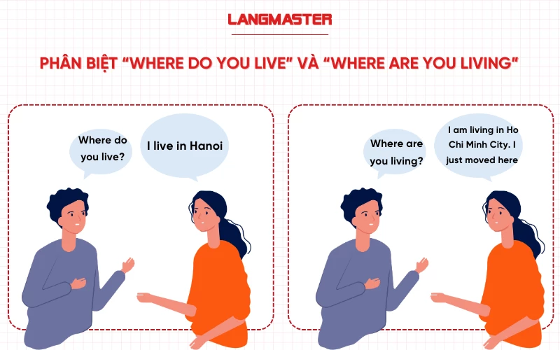 Phân biệt “Where do you live” và “Where are you living”