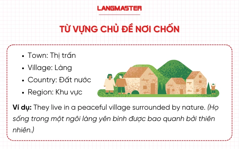 Từ vựng trả lời câu hỏi “Where do you live”