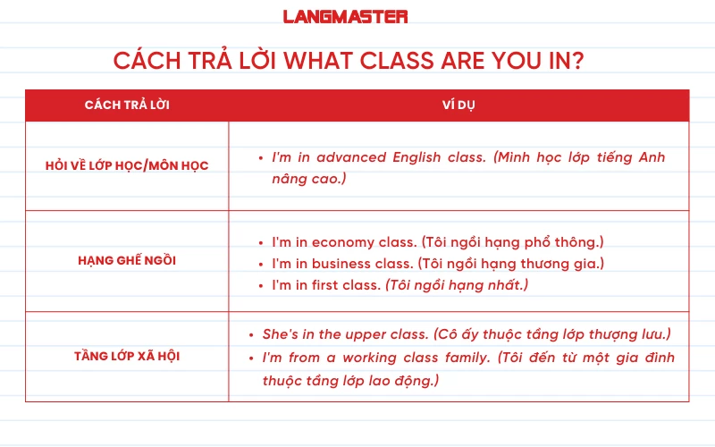 Trả lời câu hỏi What class are you in