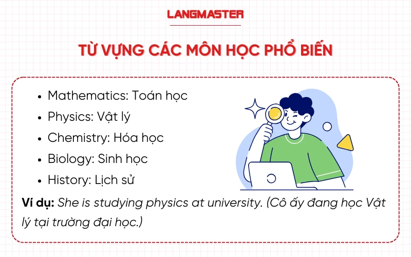 Từ vựng trả lời câu hỏi What class are you in