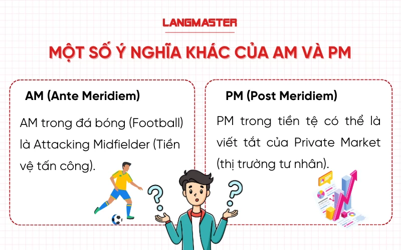 Một số ý nghĩa khác của AM và PM