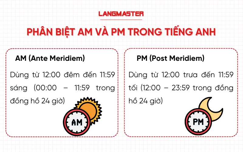 Phân biệt AM và PM trong tiếng Anh