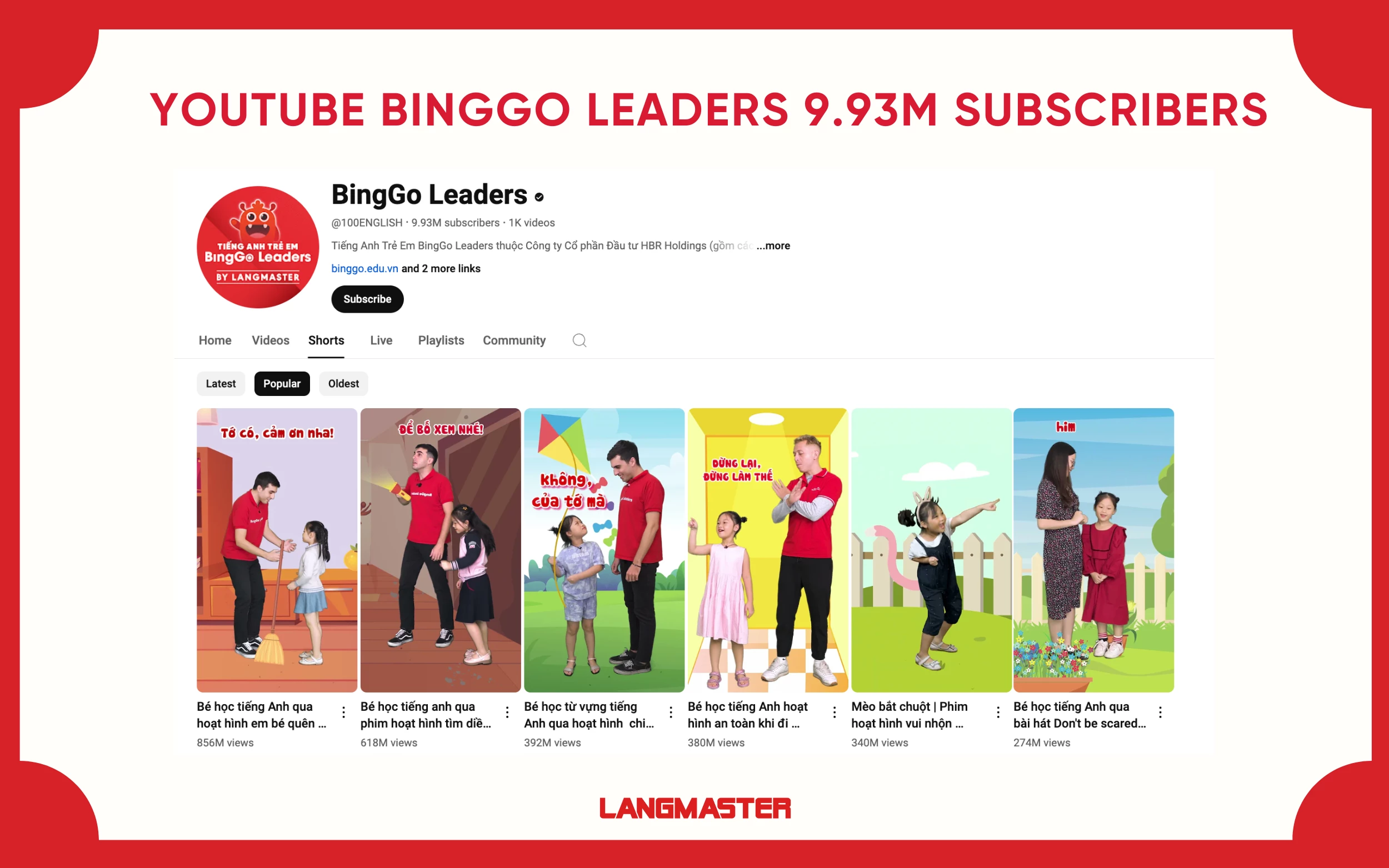 kênh Youtube BingGo Leaders cán mốc 9.93 triệu người đăng ký