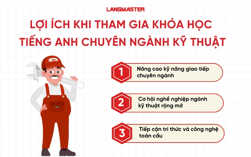 Lợi ích khi tham gia khóa học tiếng Anh chuyên ngành kỹ thuật