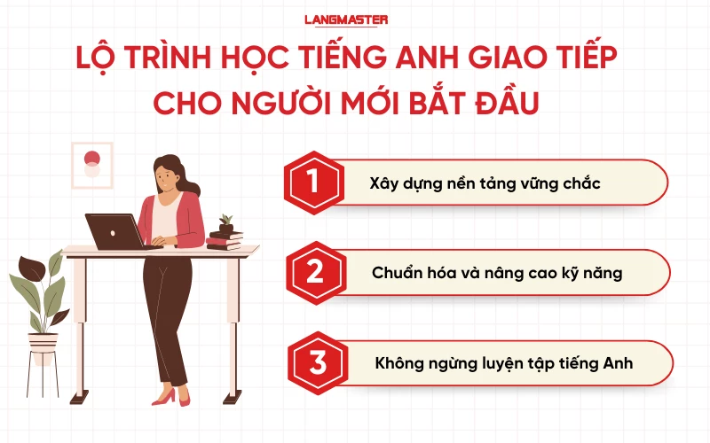 Lộ trình học tiếng Anh giao tiếp cho người mới bắt đầu