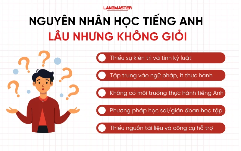 Nguyên nhân học tiếng Anh lâu nhưng không giỏi