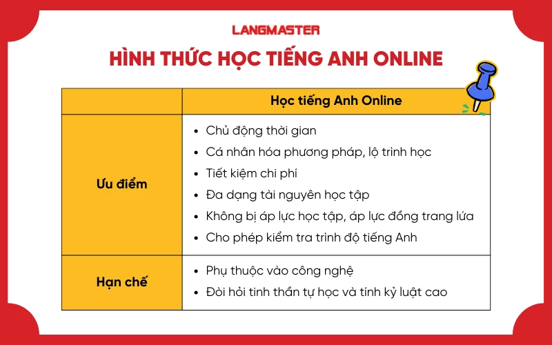 Ưu nhược điểm của hình thức học online