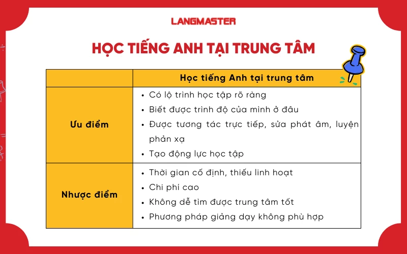 Ưu nhược điểm khi học tại trung tâm