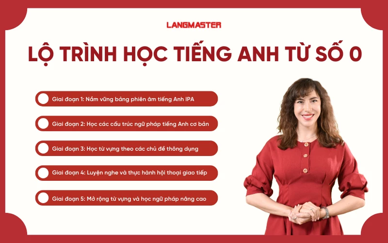 Lộ trình học tiếng Anh từ con số 0