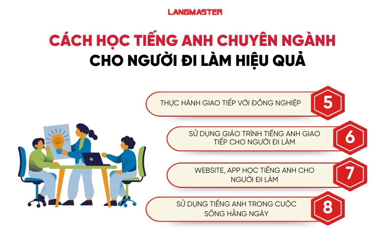 cách học tiếng Anh chuyên ngành cho người đi làm hiệu quả