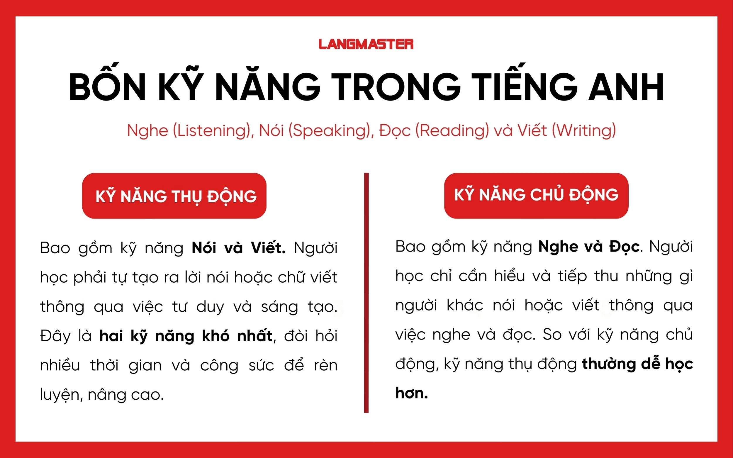 Bốn kỹ năng tiếng Anh nên học kỹ năng nào trước