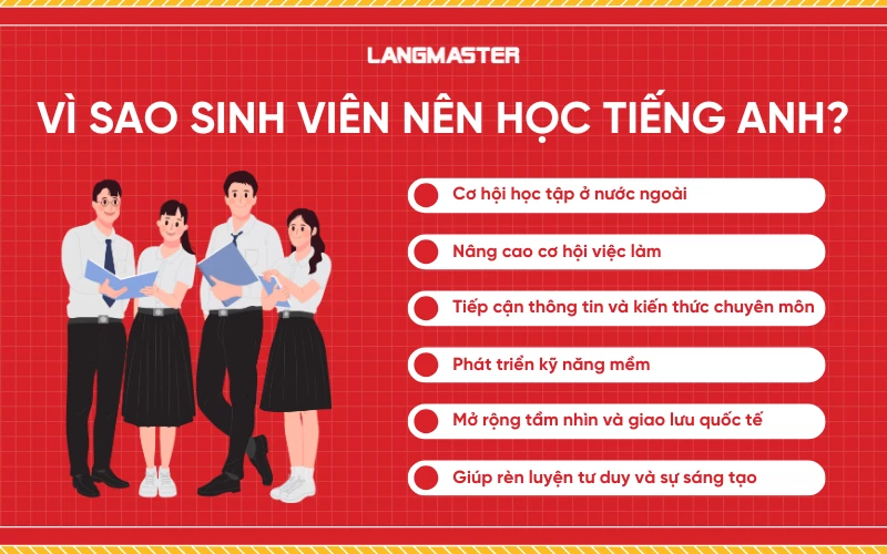 Vì sao sinh viên nên học tiếng Anh?