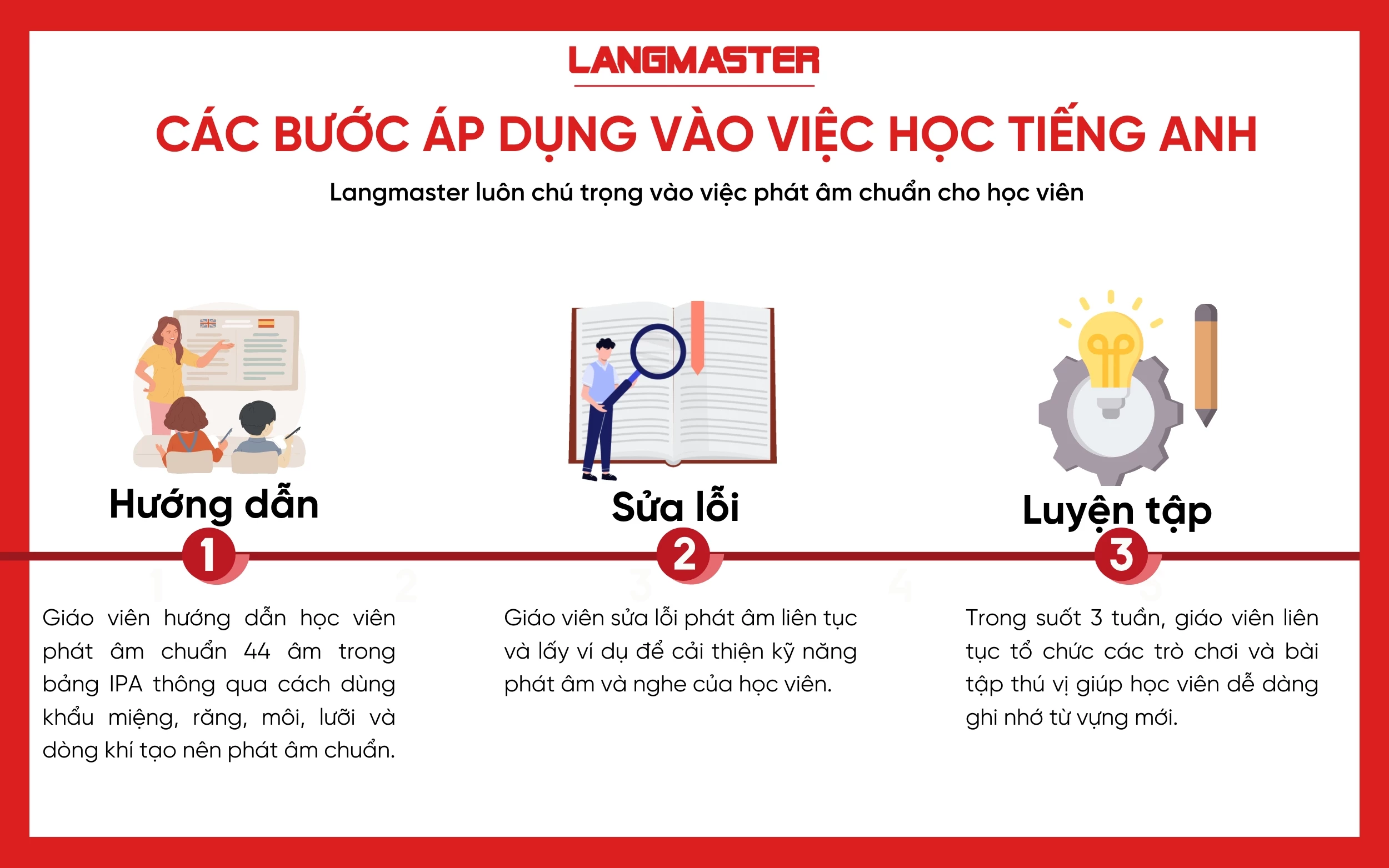 phương pháp PG tại Langmaster