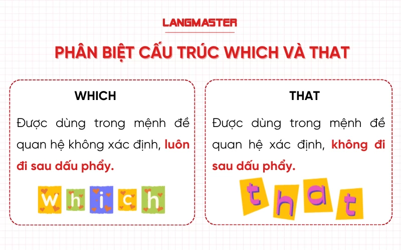 Phân biệt cấu trúc Which và That