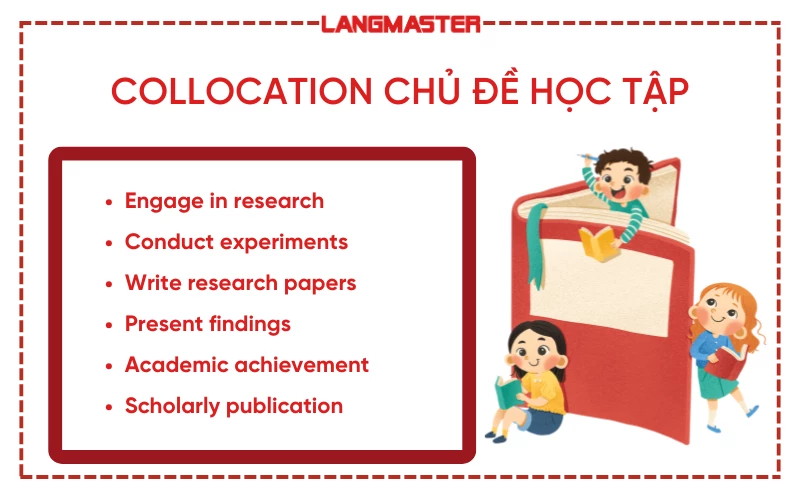 Collocation chủ đề Học tập (Study)