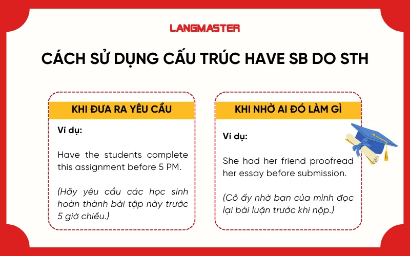 Cách sử dụng cấu trúc Have sb do sth