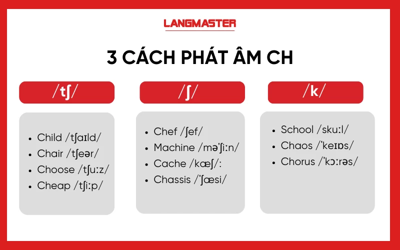 Cách phát âm ch trong tiếng Anh chuẩn như người bản xứ