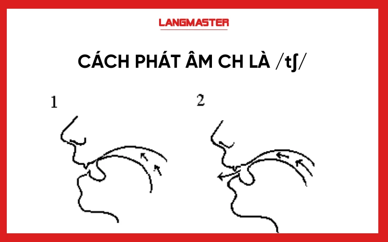 Cách phát âm ch là /tʃ/