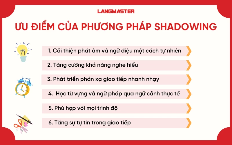 ưu điểm của phương pháp shadowing