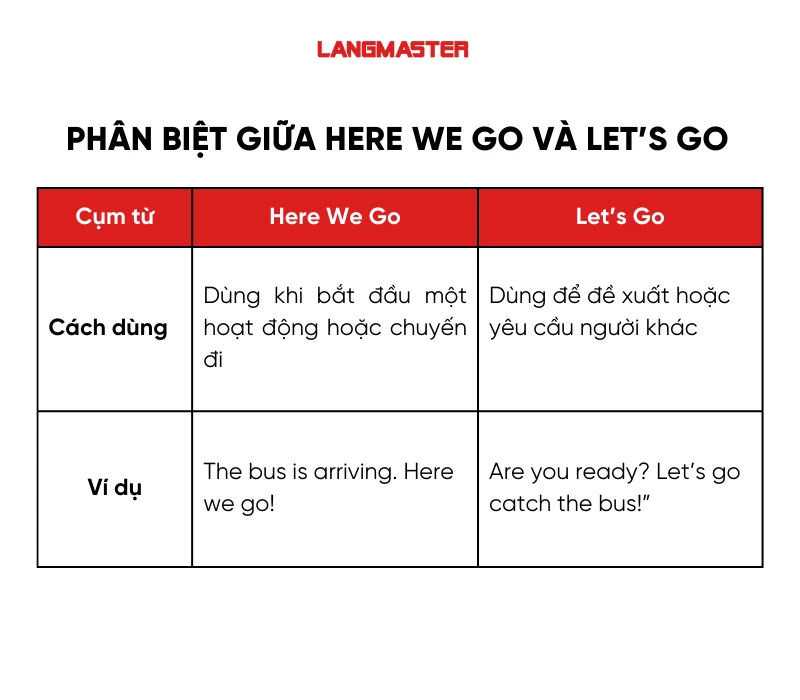 Phân biệt giữa Here we go và Let’s go