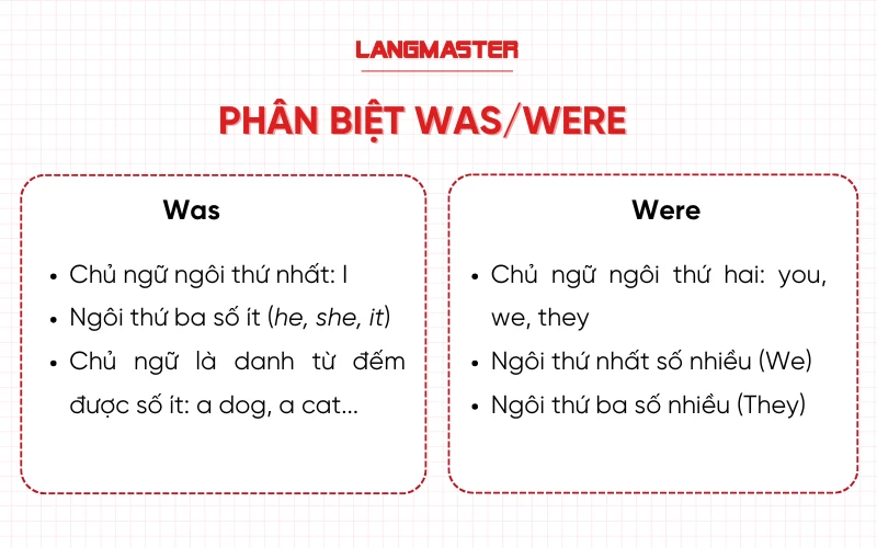 phân biệt Was/Were