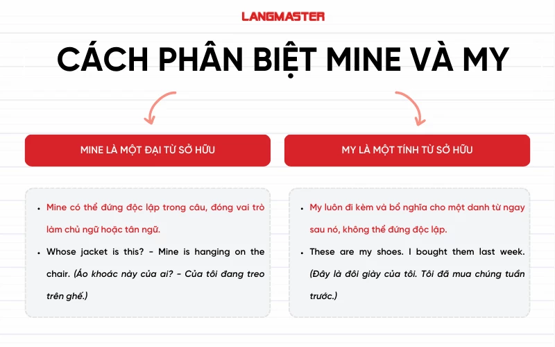 Cách phân biệt Mine và My trong tiếng Anh