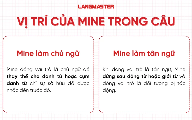 Vị trí và chức năng của Mine trong câu