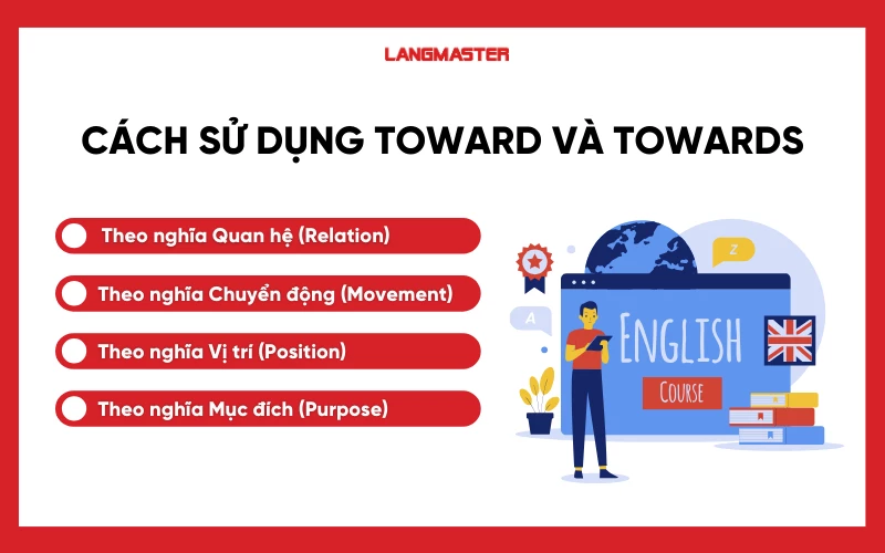 Các cách sử dụng Toward và Towards