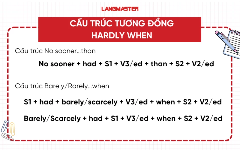 Một số cấu trúc thay thế Hardly…when