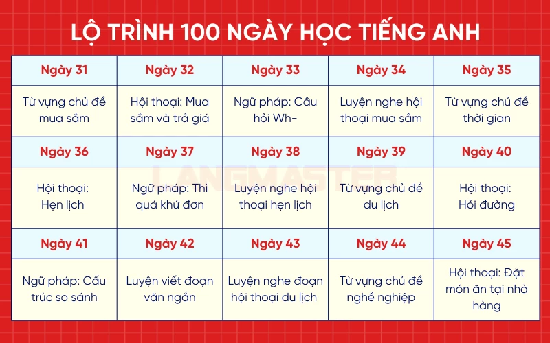 Lộ trình 100 ngày học tiếng Anh - giai đoạn 2