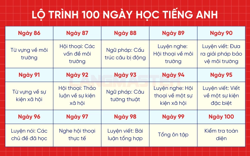 Lộ trình 100 ngày học tiếng Anh - giai đoạn 3