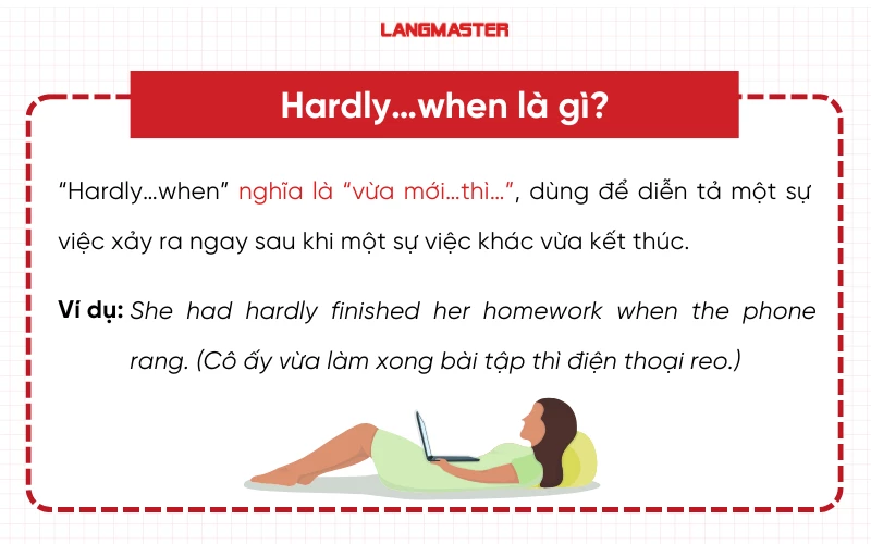 Cấu trúc Hardly…when là gì?