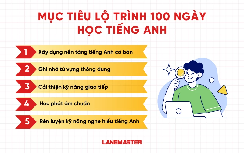 Mục tiêu lộ trình 100 ngày học tiếng Anh