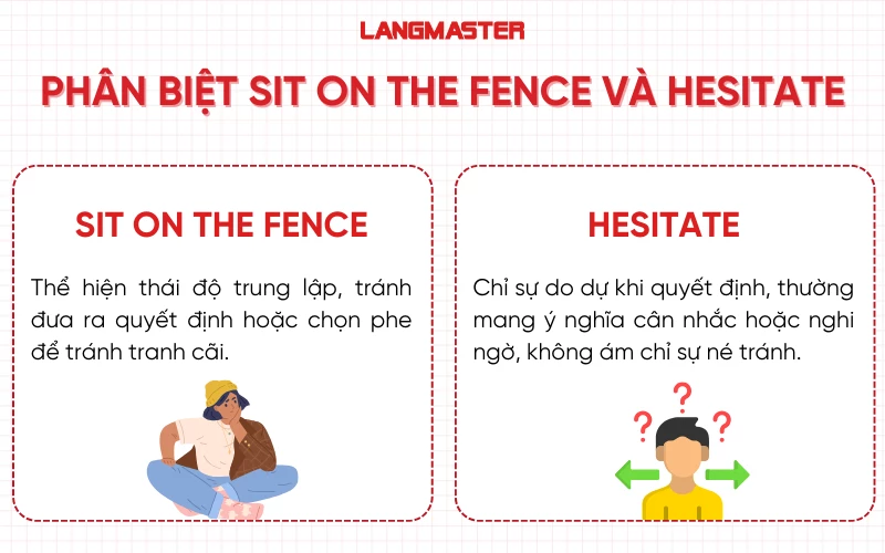 Phân biệt Sit on the fence và hesitate