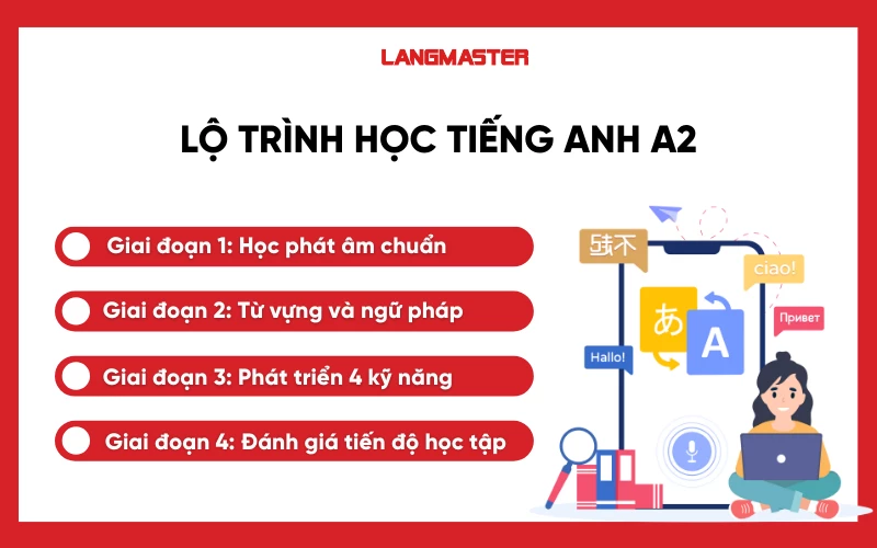 Lộ trình học tiếng Anh A2 chi tiết