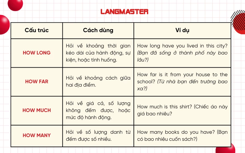 Các cấu trúc khác với How