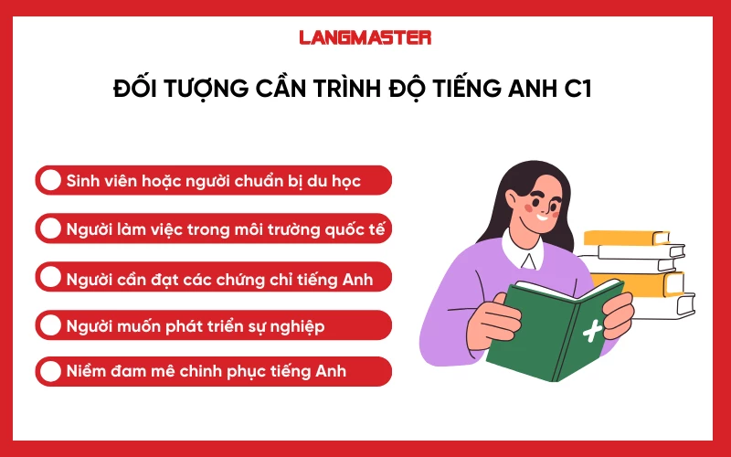 Đối tượng nào cần trình độ tiếng Anh C1